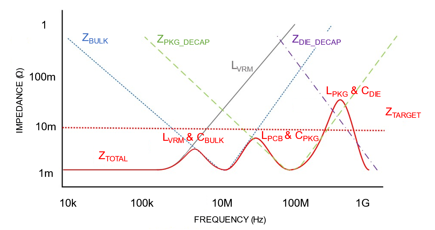 The Role of Simulation in High Frequency PCB Design: A Practical Guide