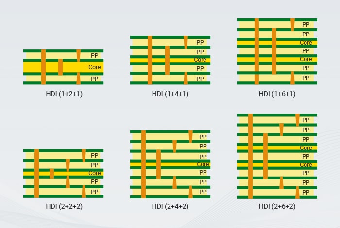 Microvia PCB Cost Analysis: Justifying the Investment in High Density Interconnects