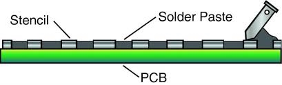 Nano Coatings for Stencils: Enhancing Aperture Performance and Solder Paste Transfer