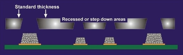 Step Stencil Thickness: How to Determine the Ideal Value for Your PCB