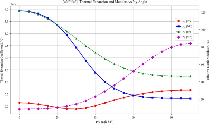 Microvia PCB Materials: Selecting the Ideal Laminates for Thermal Stability and Signal Integrity