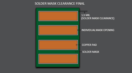 Insufficient Solder Mask Clearance: A Recipe for Disaster in PCB Assembly