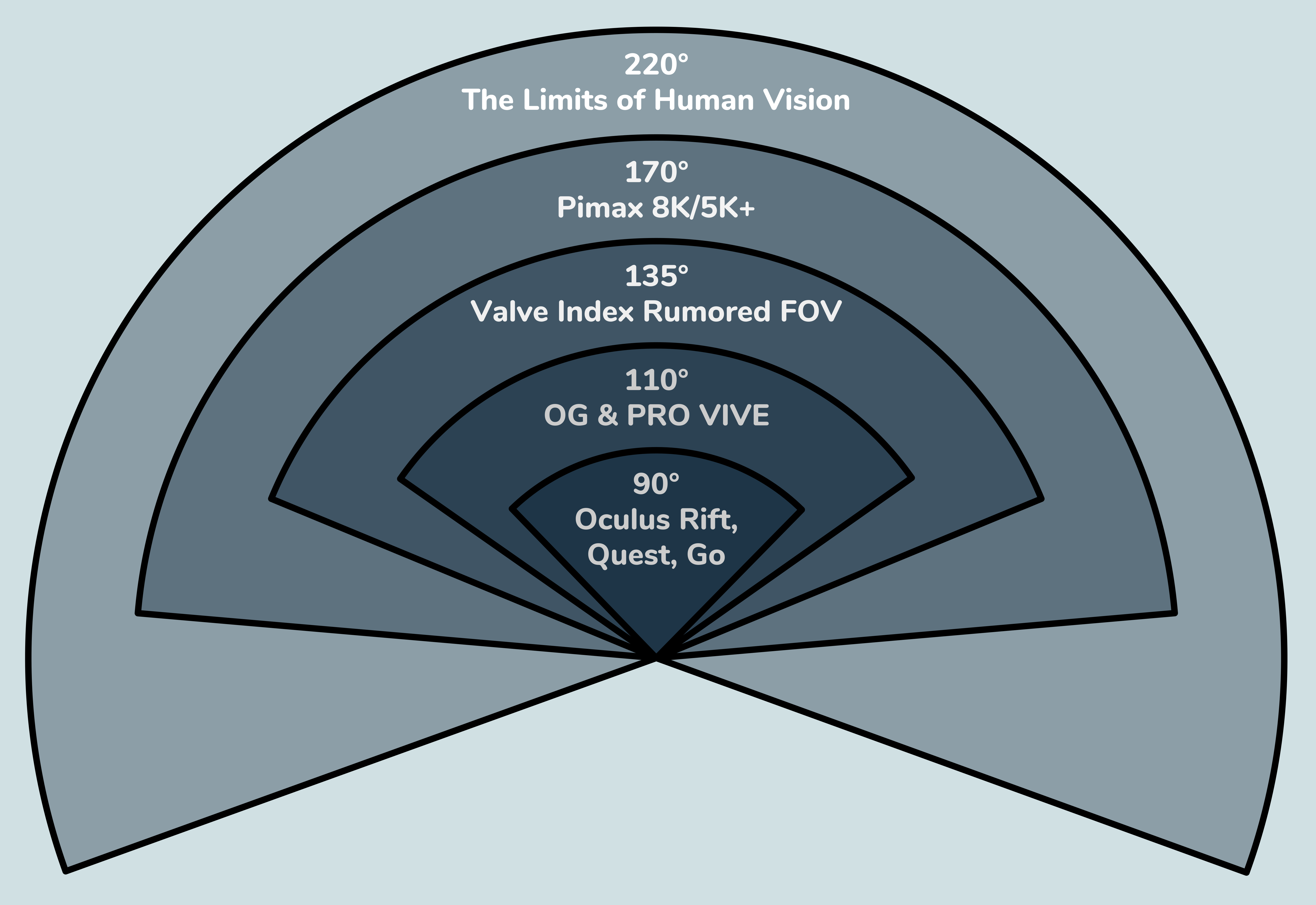 Understanding FOV in VR and Its Impact on Immersion