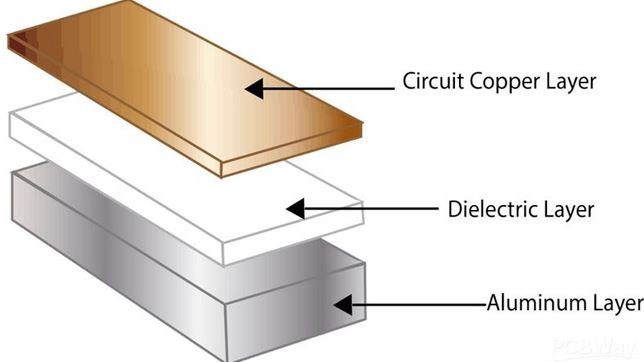Troubleshooting Metal Backed PCB Design: Common Issues and Solutions