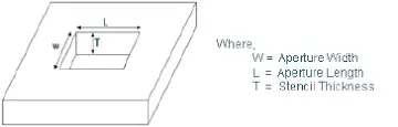 PCB Stencil Design for Fine Pitch Components: Overcoming SMT Challenges