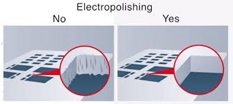 Maximizing Solder Paste Release: The Ultimate Guide to Unmounted Stencil Aperture Design