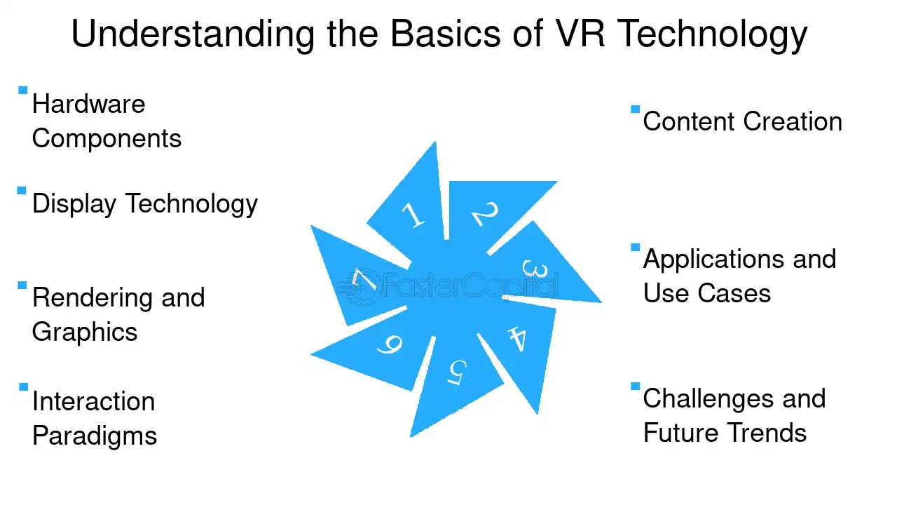 VR Technology Basics