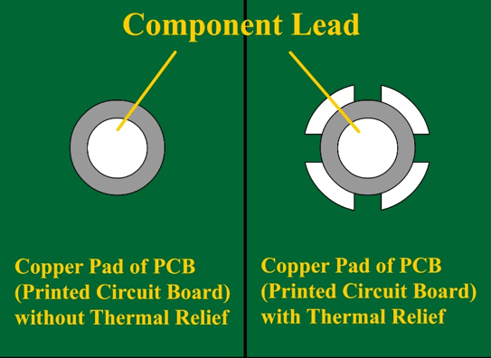 Thermal Relief in Altium Designer: A Step by Step Implementation Guide