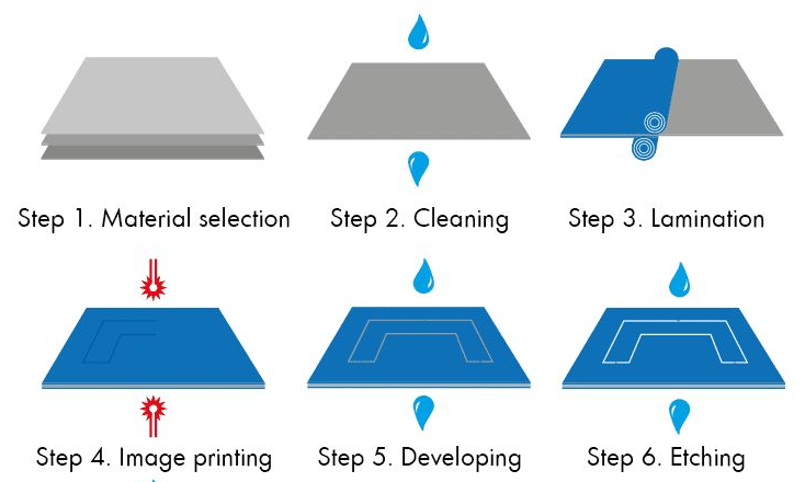A Beginner's Guide to Etched SMT Stencils: Are They Right for Your Project?