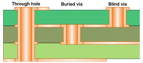 Software Tools for Sequential Lamination PCB Design: A Comparison