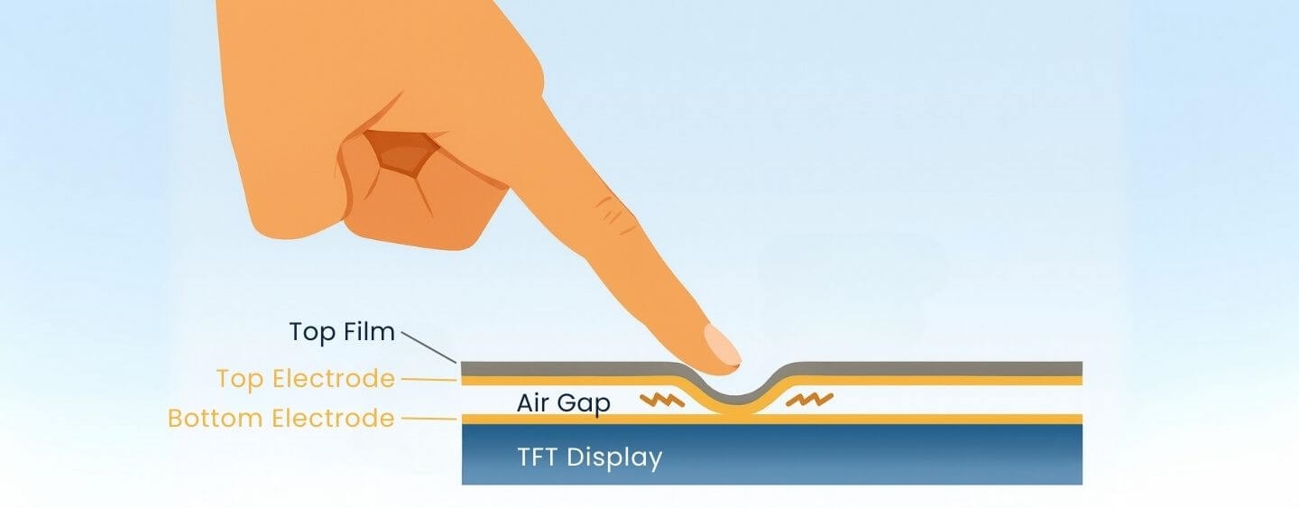Capacitive Touchscreen vs TFT LCD: Key Differences