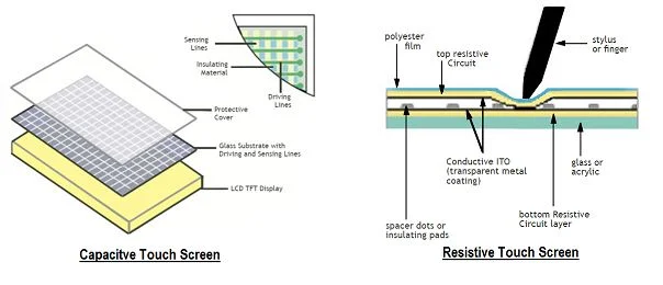 Resistive vs Capacitive Touchscreens: Key Differences