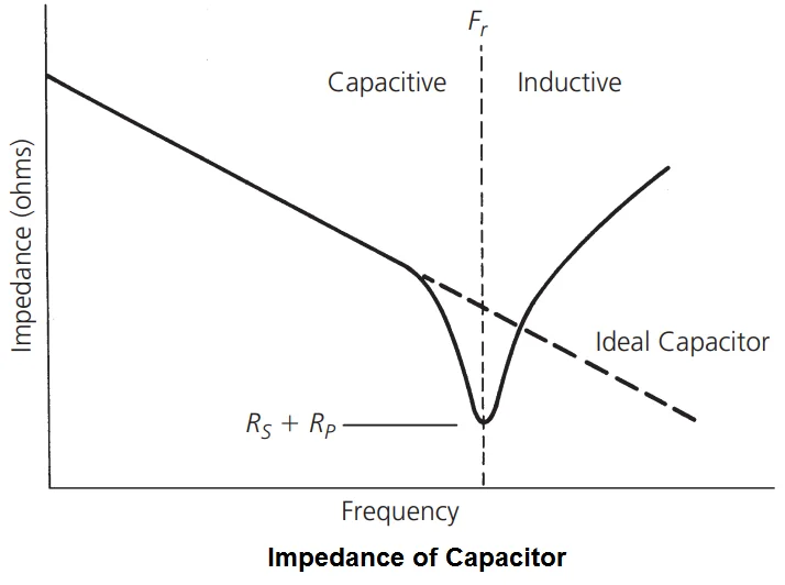 Understanding Target Impedance: A Critical First Step in PCB Design