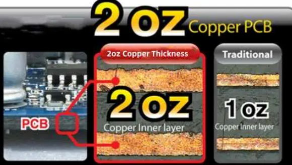 Why 1oz in copper weight?