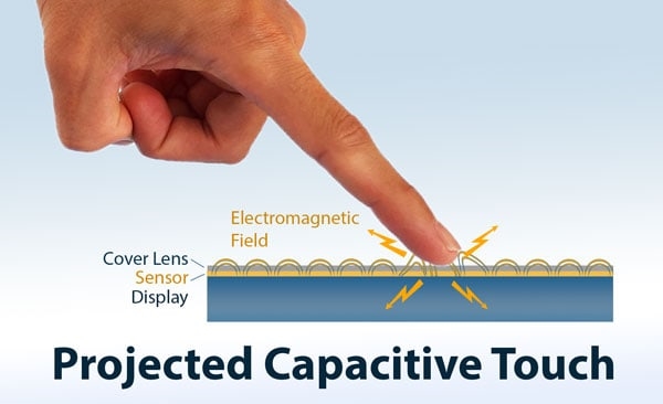 Why Capacitive Touch Became Dominant