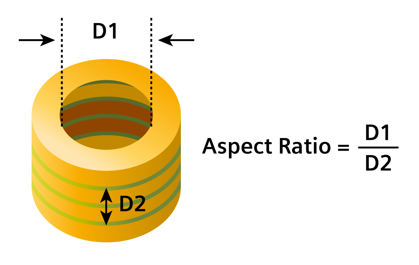 Optimizing PCB Aspect Ratio for Cost Effective Manufacturing: Balancing Performance and Price
