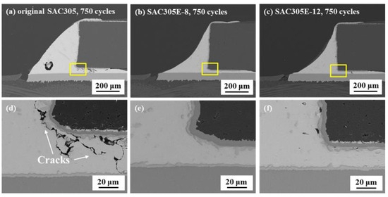 The Impact of Lead Free Solder on Component Selection: Design Considerations for RoHS Compliance