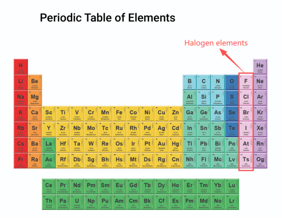 Top 5 Misconceptions About Halogen Free PCB Manufacturing