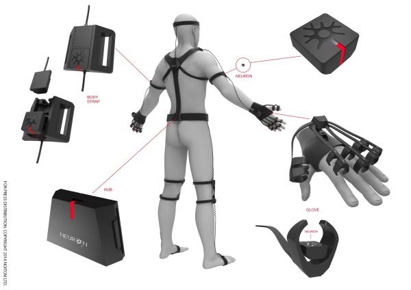 Inertial Motion Capture for VR: Principles and Trade-offs