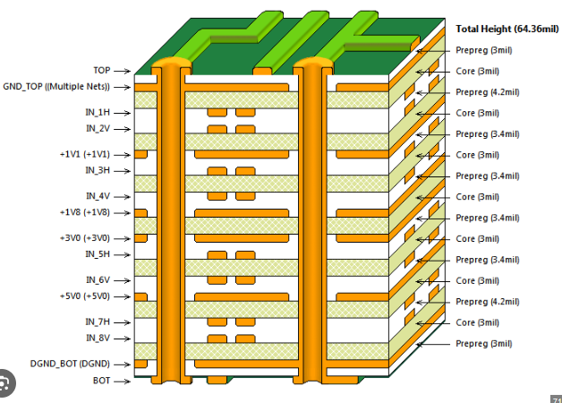 Troubleshooting Common Manufacturing Defects in 14 Layer PCBs