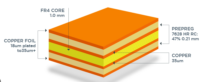 The Goldilocks Zone: Finding the Perfect Inner Layer Copper Thickness for Your PCB Design