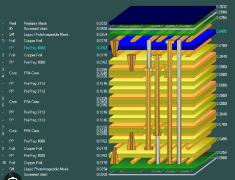 EMI/EMC Compliance in 12 Layer PCB Design: Shielding and Grounding Techniques