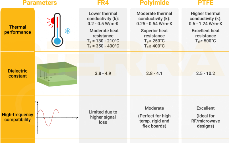 The Ultimate Guide to Selecting the Right Materials for Your Marine Electronics PCB