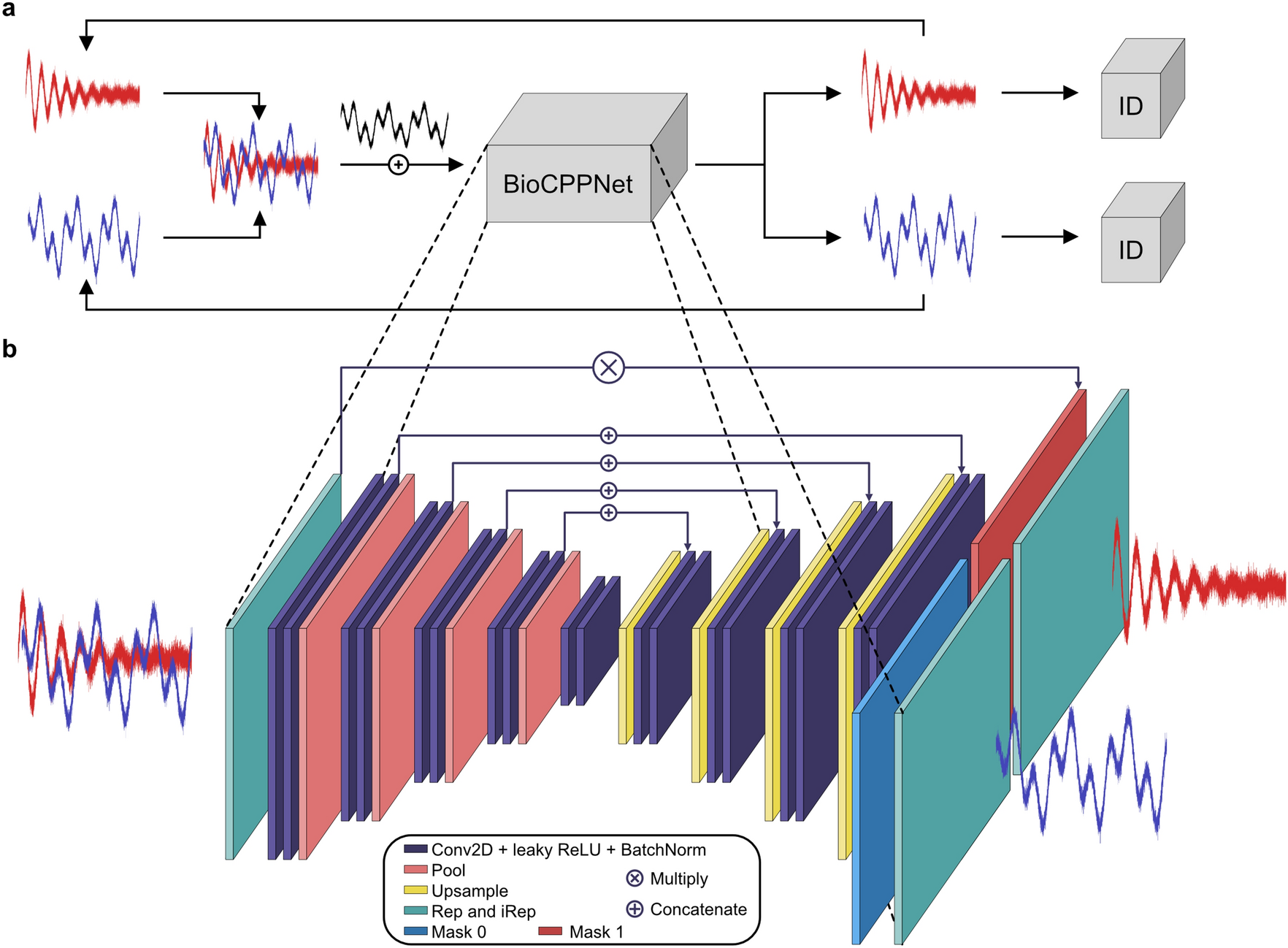 Acoustic Source Separation Improves Speech Recognition