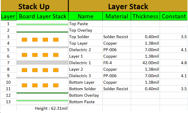 Total PCB Thickness and Component Compatibility: A Beginner's Guide