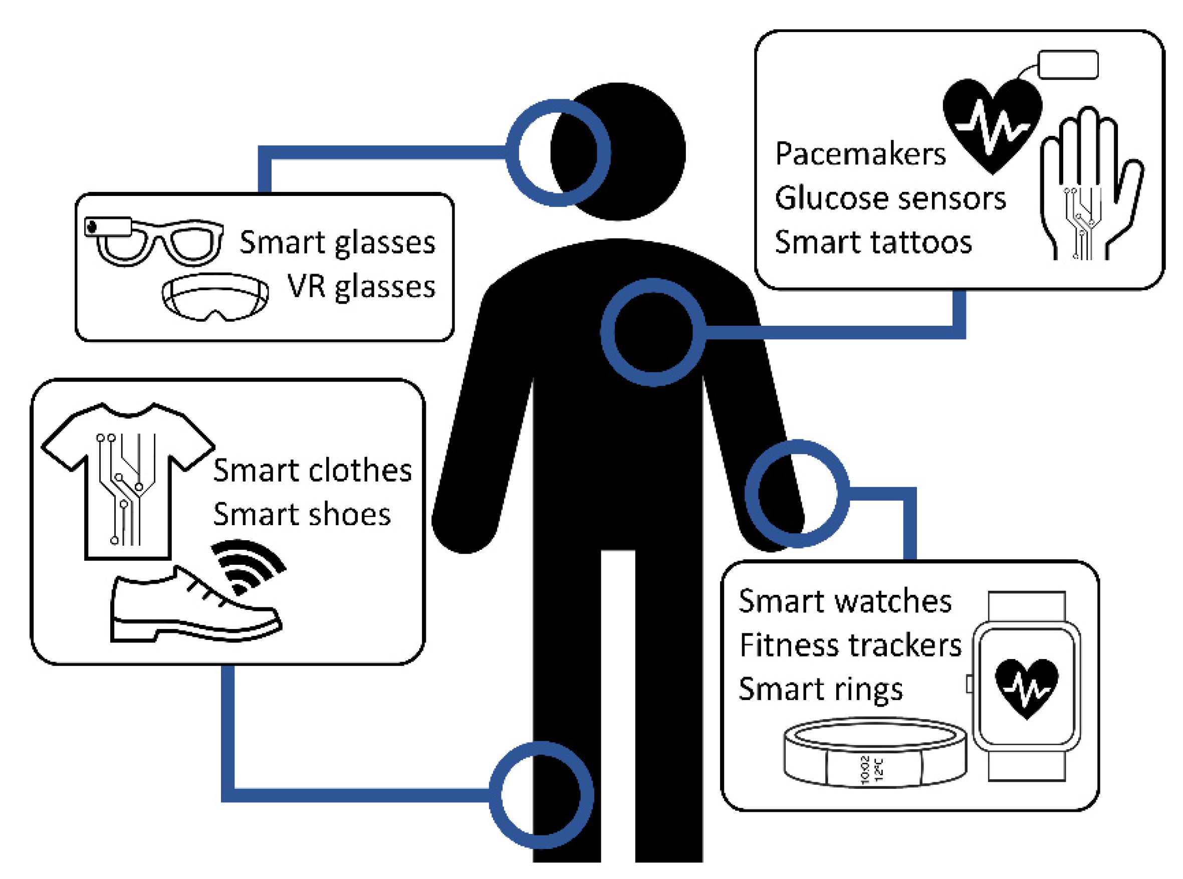 Key Energy-Efficiency Tips for Wearable Devices