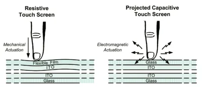 How to Tell Resistive vs Capacitive Touchscreens