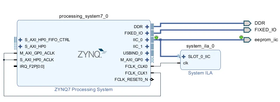 Building a Linux System on Zynq-7020