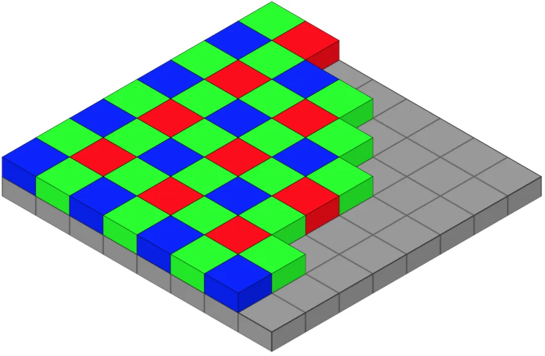 Bayer color filter array