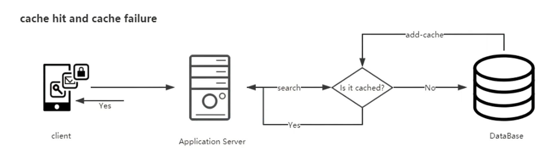 cache-aside-flow.png