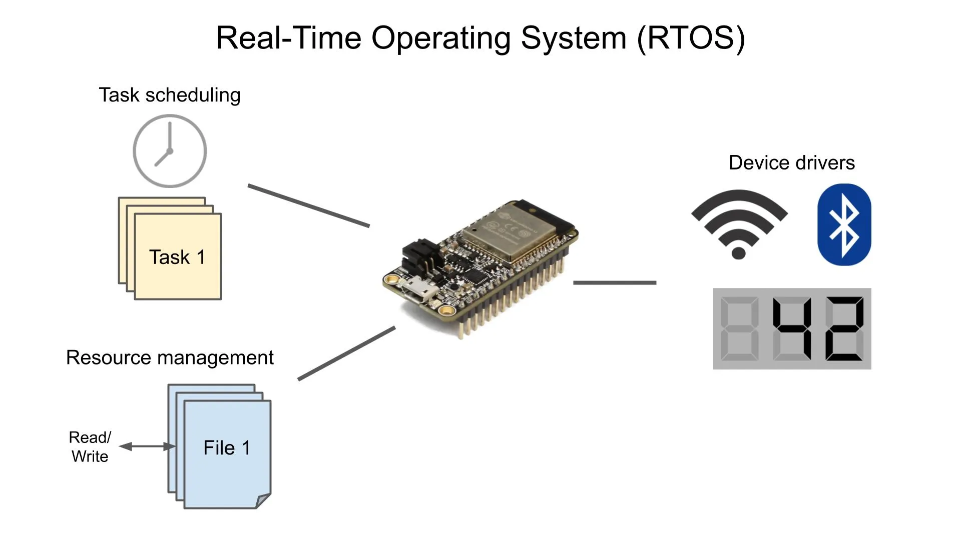Key Features of Popular Embedded RTOSes