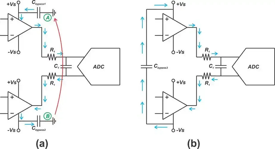 Signal reflection due to impedance mismatch in PCB design