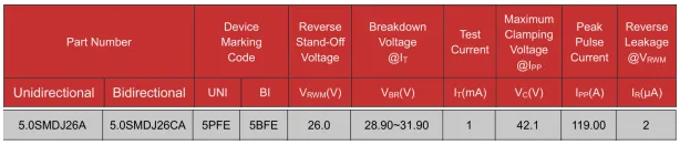 5.0SMDJ26A TVS key parameters