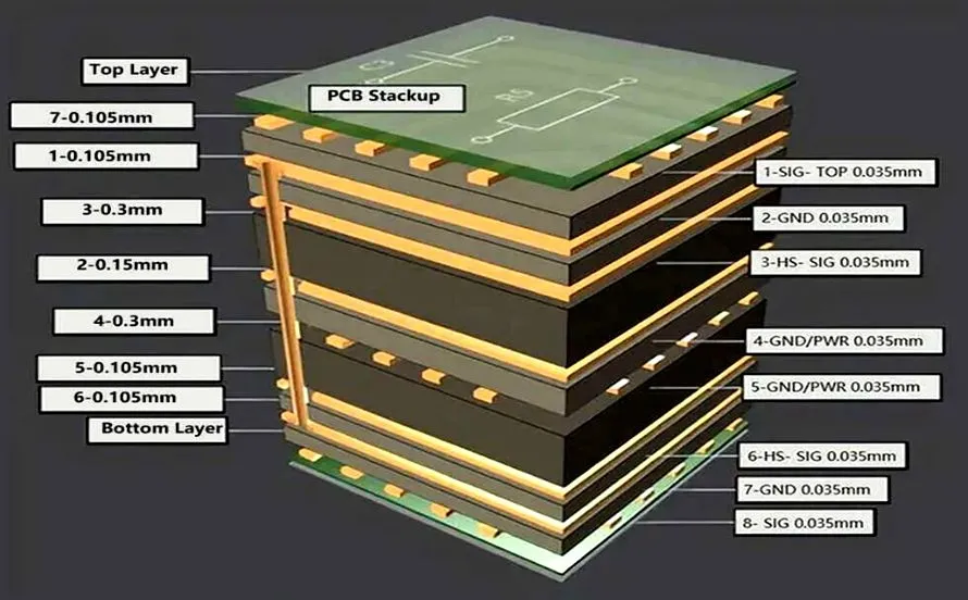 The Ultimate Core Thickness Calculator: Designing PCBs with Precision