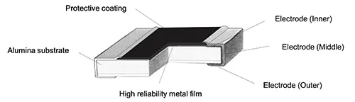 Panasonic ERA-8P series resistors