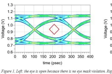 The Ultimate Guide to Choosing the Best PCB Design Software for High-Speed Digital Circuits