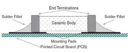 Cross-Section of Ideal Solder Fillet