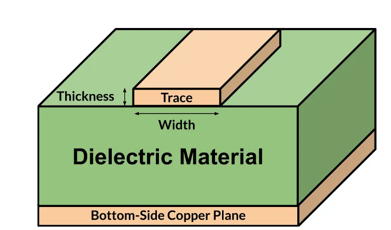 PCB Trace Width Cross-Section