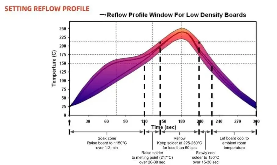 Adopting Lead Free Solder in Automotive PCBs: Balancing Environmental Concerns and Reliability