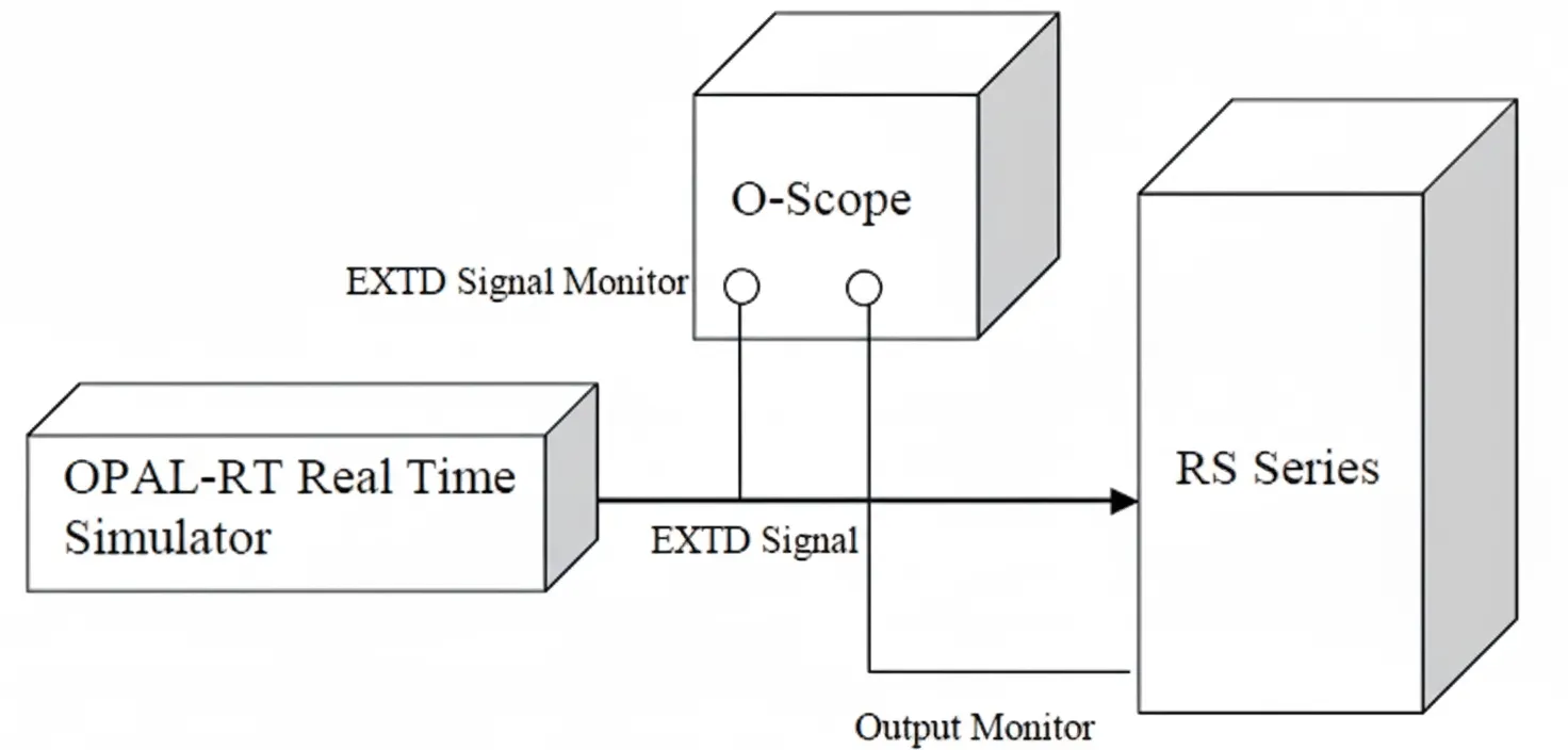 Microgrid test simulation system setup