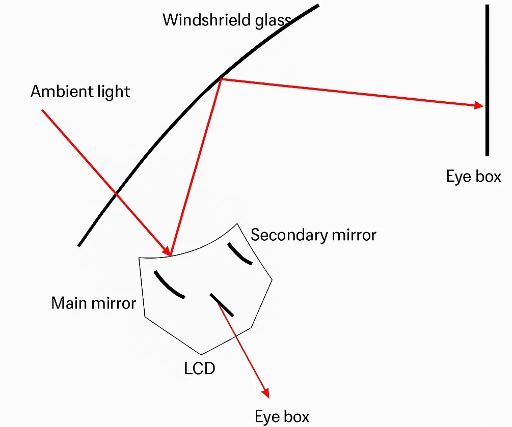 dust cover outer glare diagram