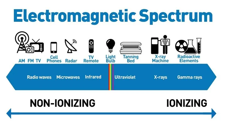 Devices That Produce Ionizing Radiation