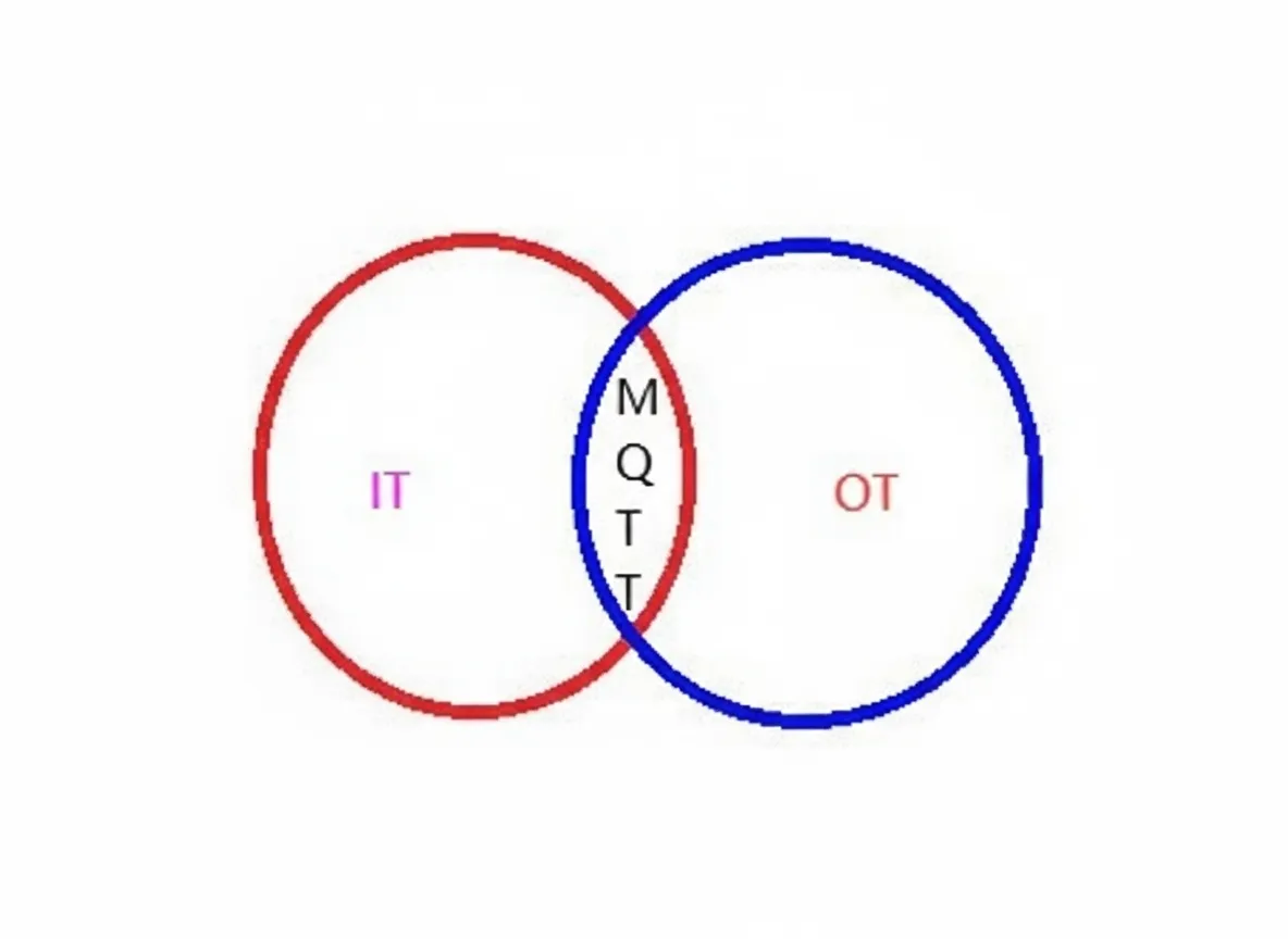 Why MQTT Is Increasingly Popular in IoT