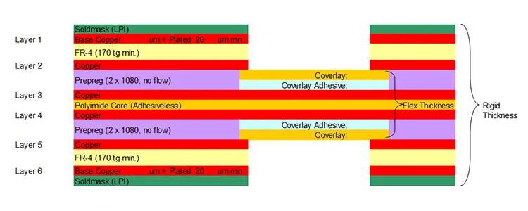 HDI Rigid and Flex PCB Layer Stackup