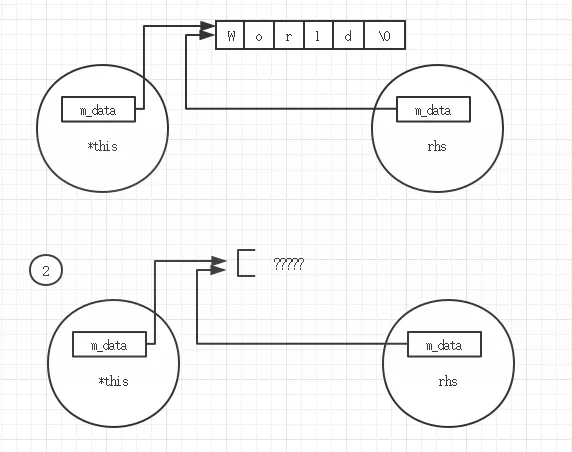 C++ Programming Tips for Embedded Systems