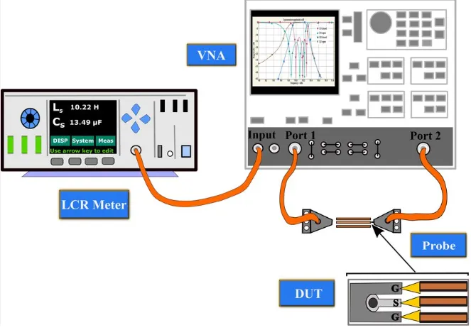 Diagram of LCR meter connection to a PCB component for impedance measurement